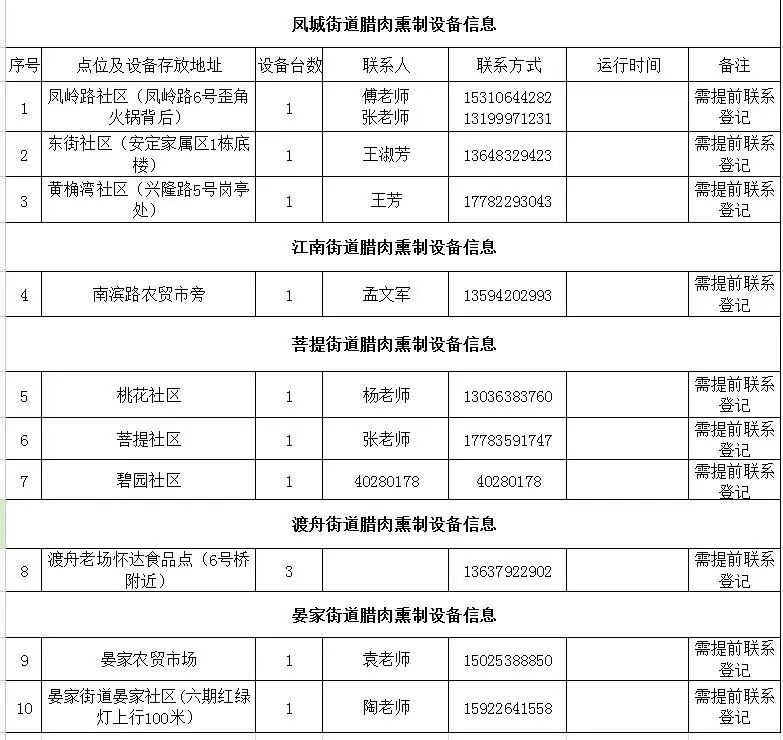 重庆市环保熏制腊制品集中服务点大全（2021 年 12 月 20 日更新）